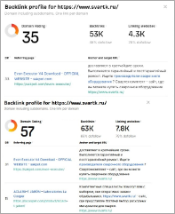I will increase Ahrefs Domain Rating by 20-50 points