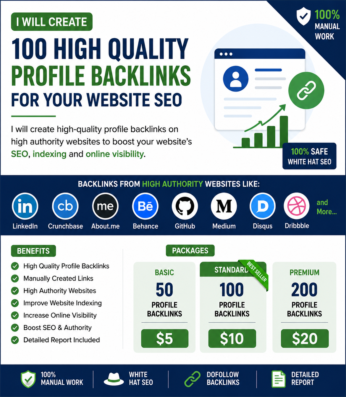 I will create 200 profile backlinks for your website SEO