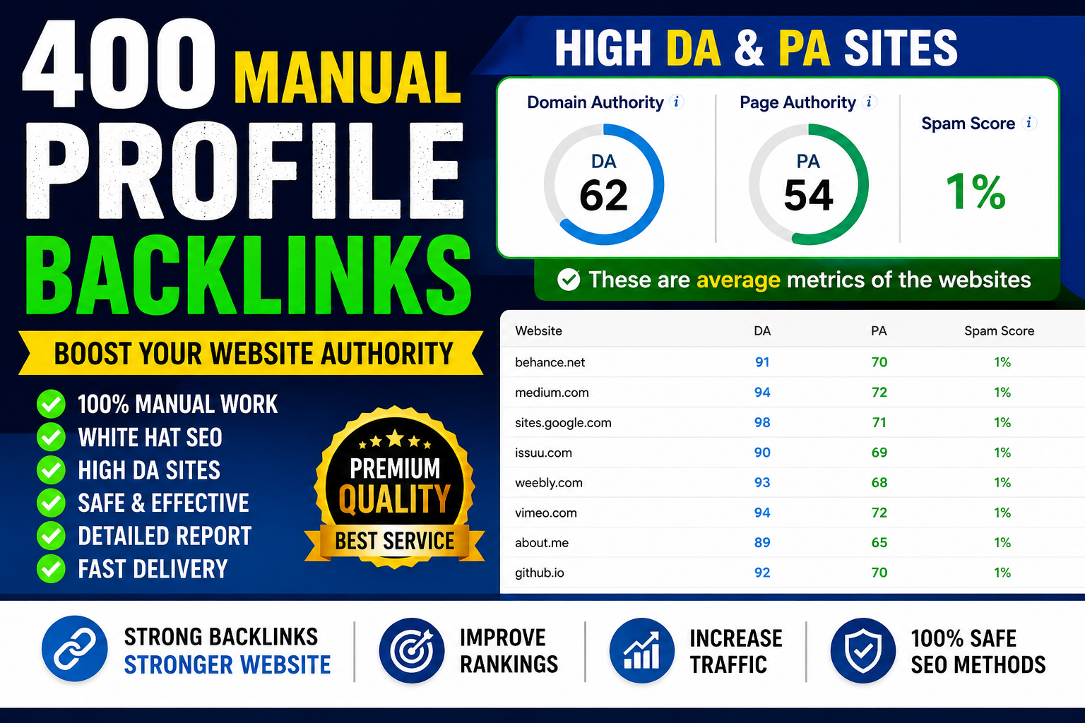 I will create 400 manual profile backlinks for your w...