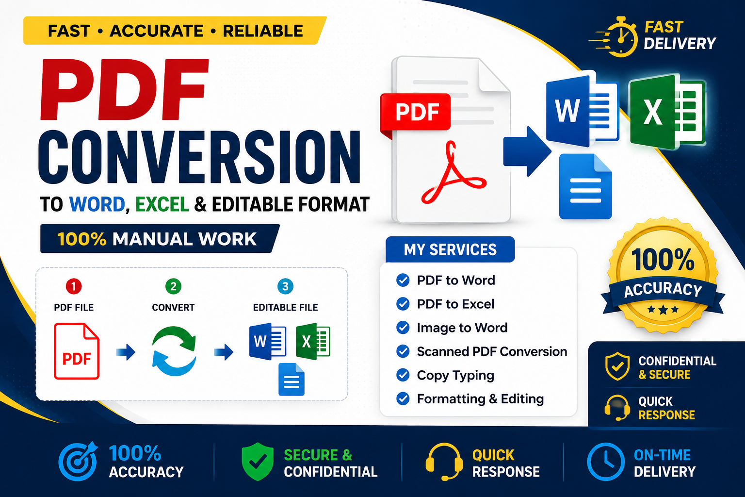 I will convert PDF to Word, PDF to Excel, Image to Word manually