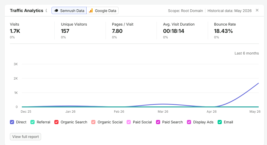 Manual Creation High DA SEO Profile Backlinks