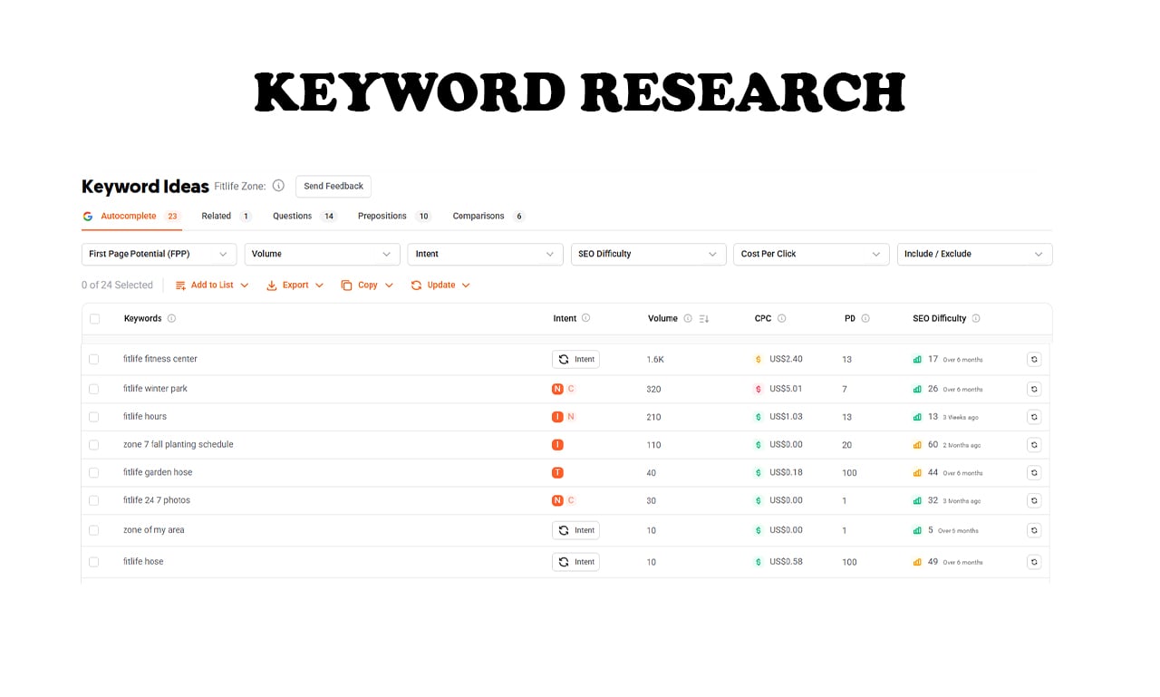 I Will Do Professional SEO Keyword Research for Low Competition High Traffic Keywords