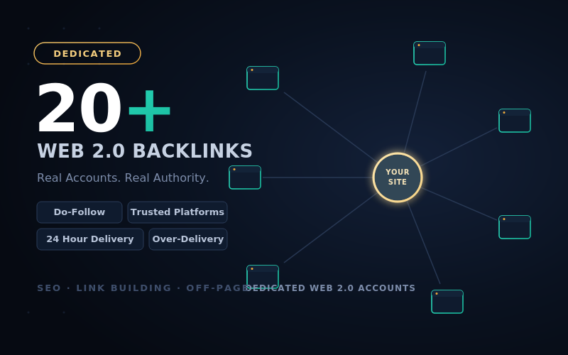 I Will Build 20 High Quality Dedicated Web 2.0 Backli...