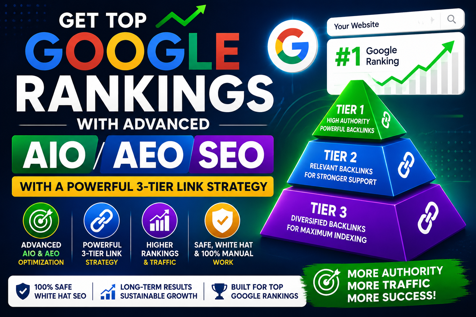 Advanced AIO & AEO SEO with Powerful 3-Tier Link Building Strategy