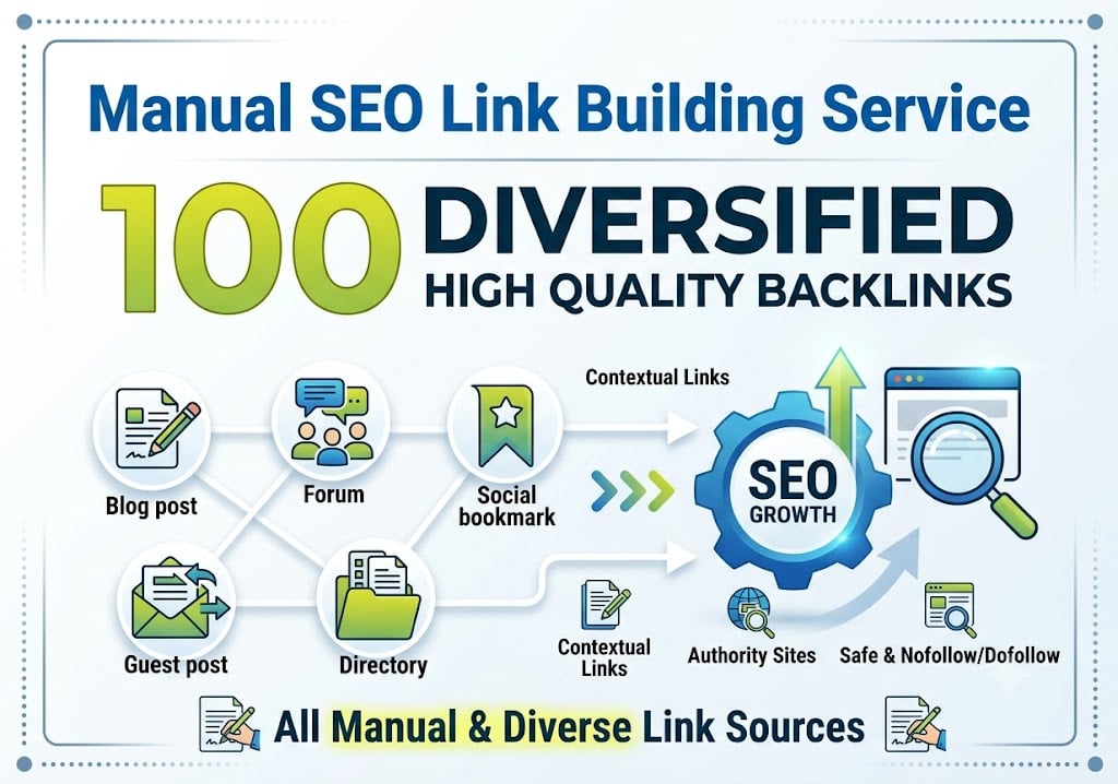 Manual SEO Link Building Service with 100 Diversified High Quality Backlinks