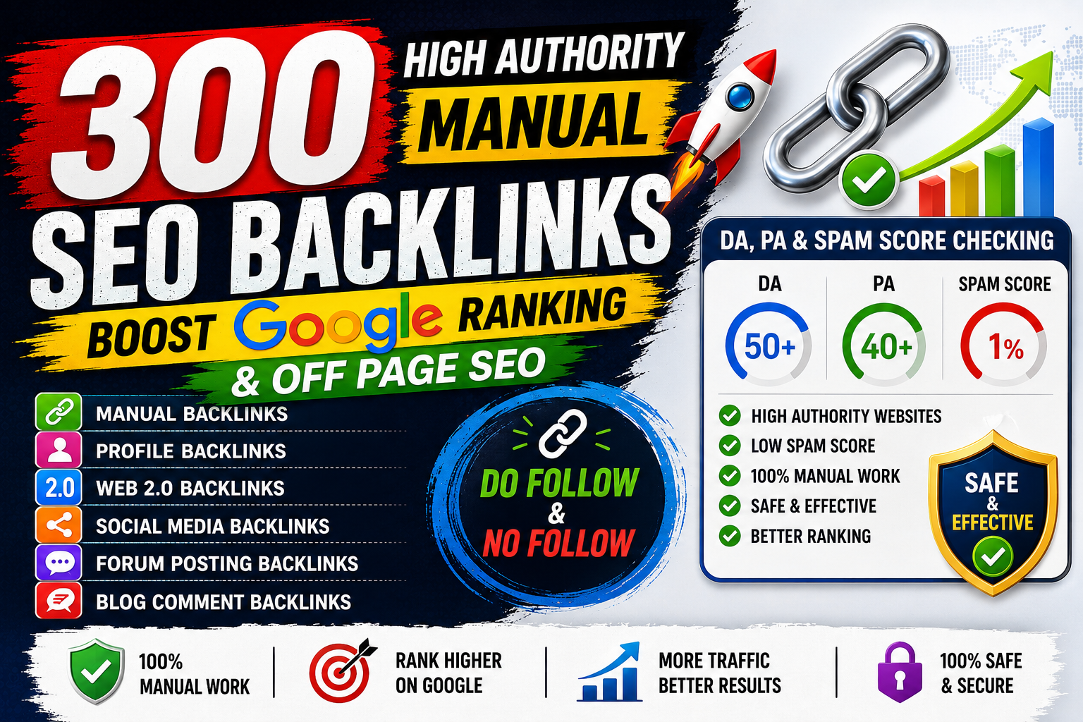 I will create 300 high authority manual SEO backlinks...