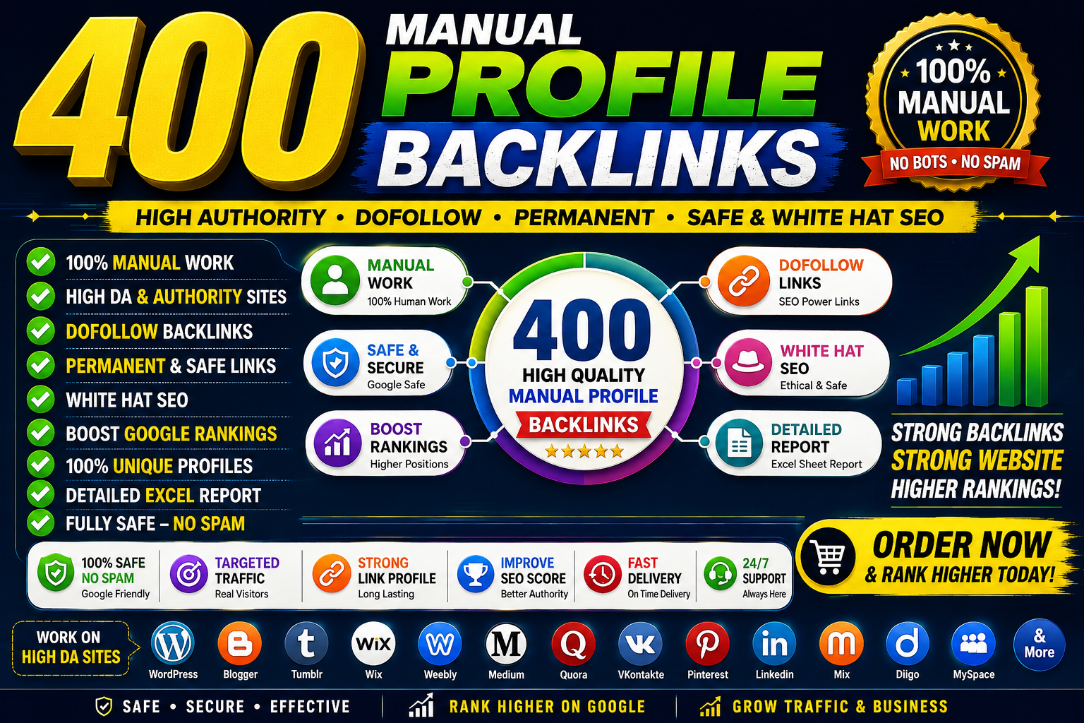 I Will Create 400 High Quality Manual Profile Backlinks for Off Page SEO