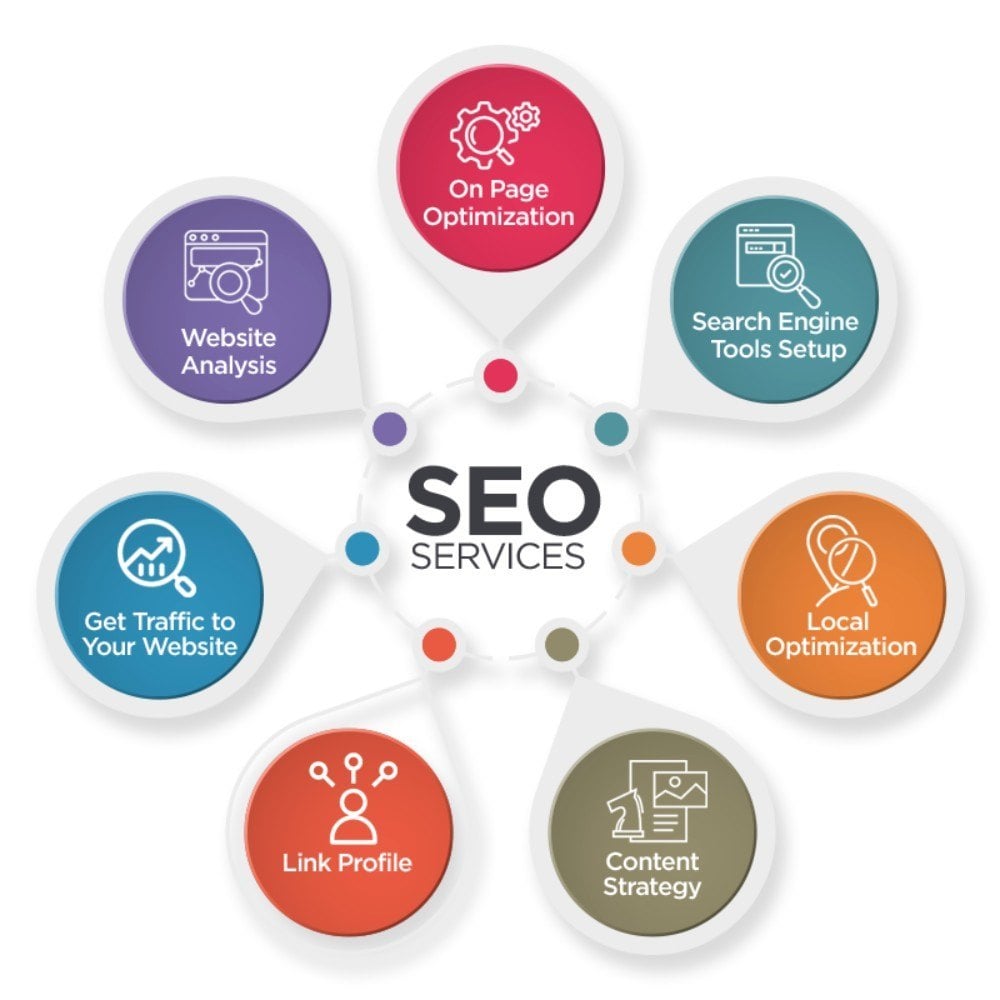 200,000 SEO Backlinks to Unlock Your Website&rsquo s ...