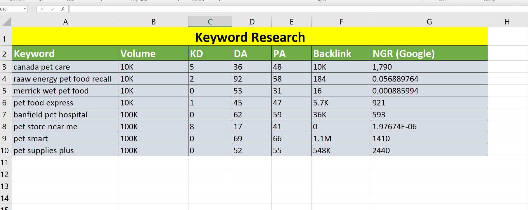 I Will Find Low Difficulty 30+ SEO Keywords For Fast Ranking