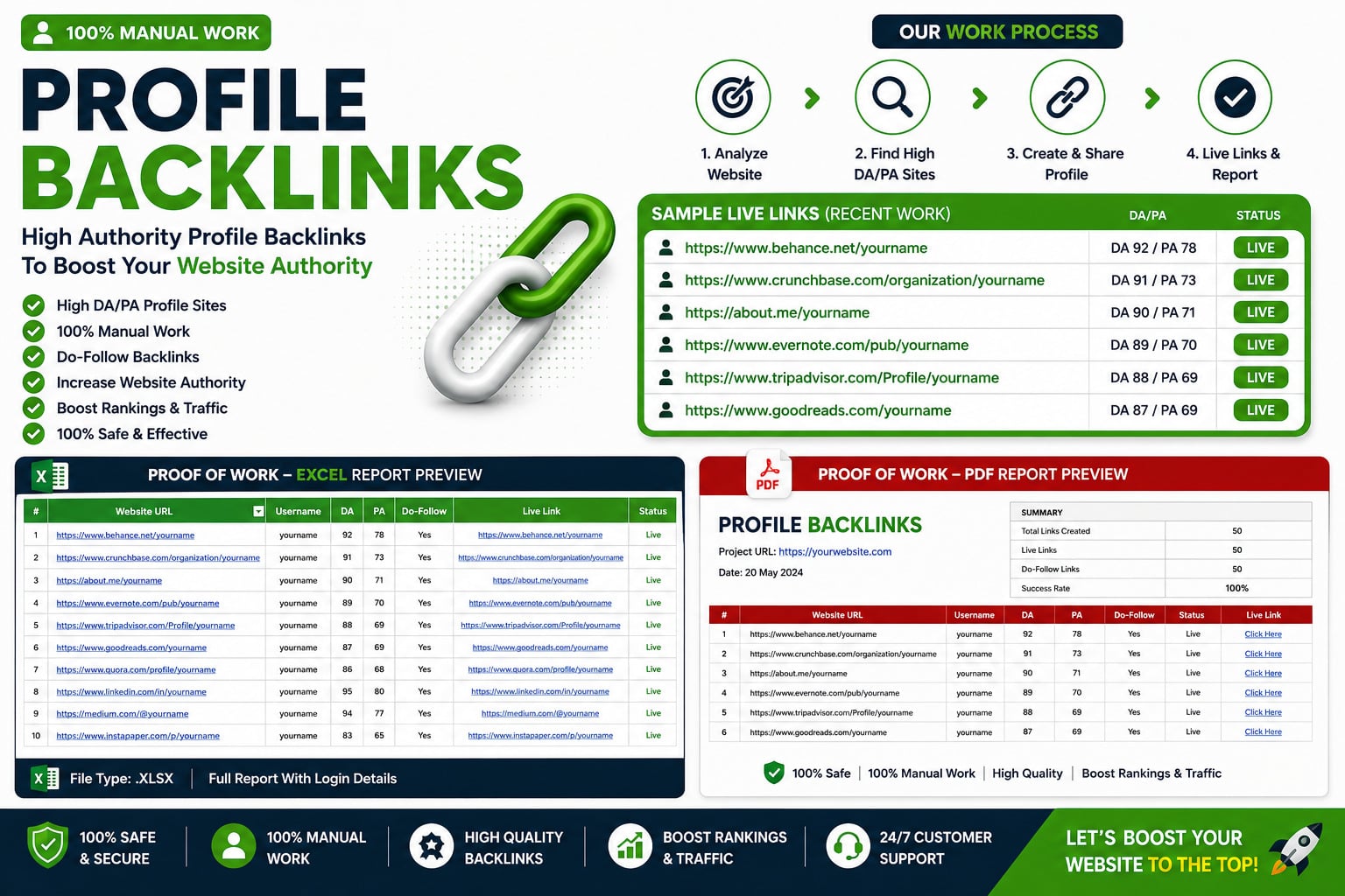 I will create 50 high DA dofollow profile backlinks manually