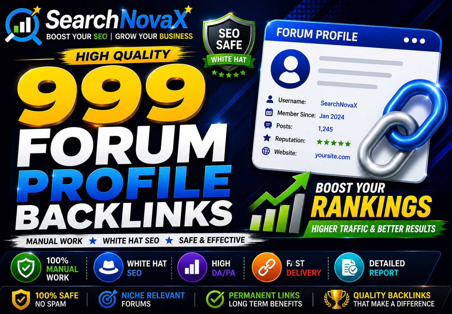 999 High Authority Forum Profile Backlinks for Website