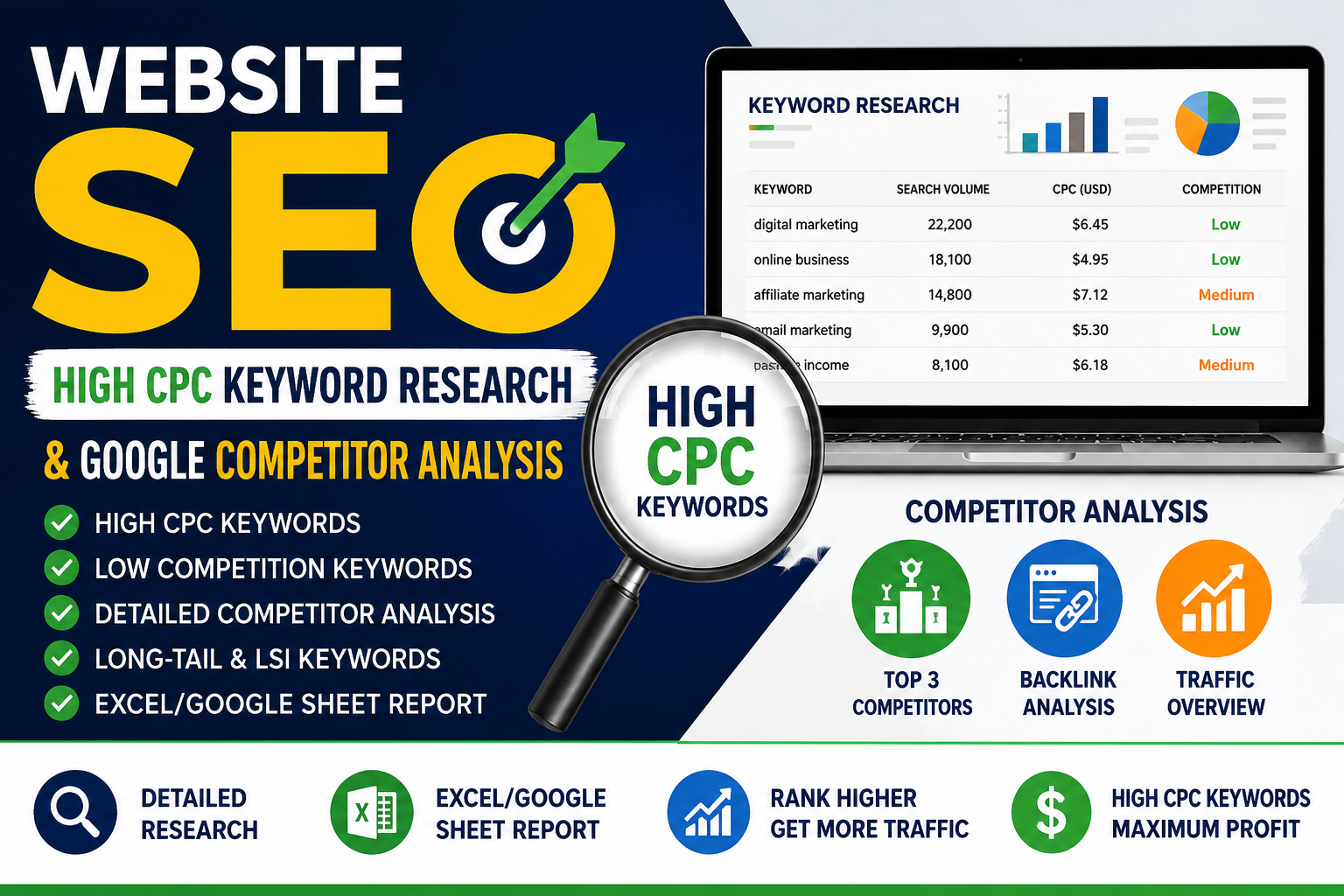 Website SEO, High CPC Keyword Research & Google ...