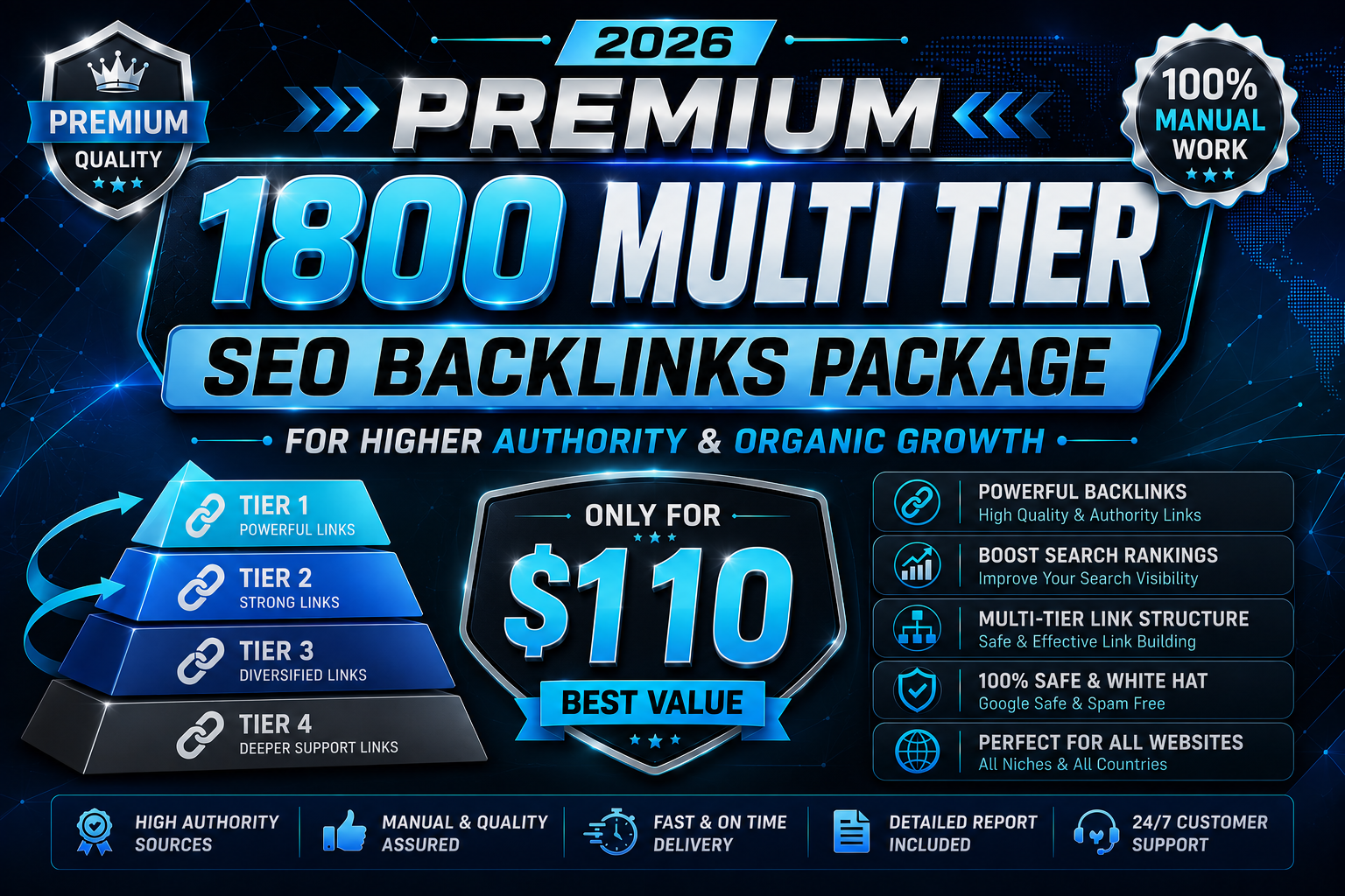 2026 Premium 1800 Multi Tier SEO Backlinks Package fo...