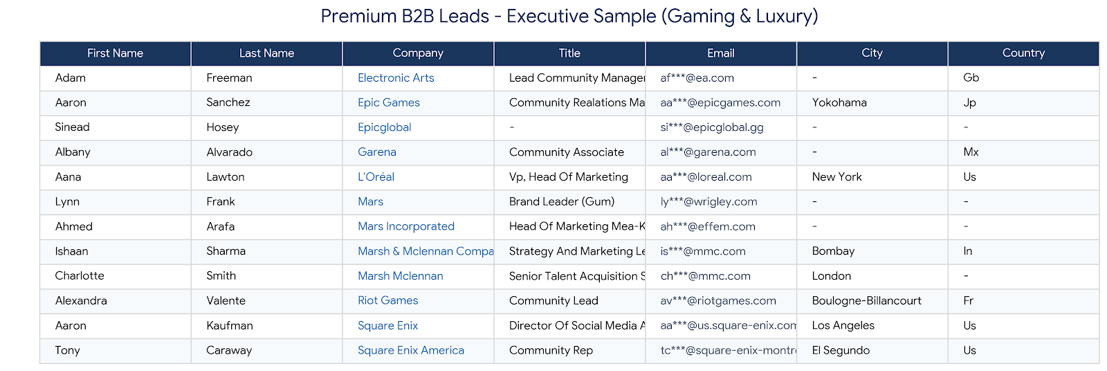 I will provide a Premium Database of 6,000 Gaming and Luxury B2B Decision Makers