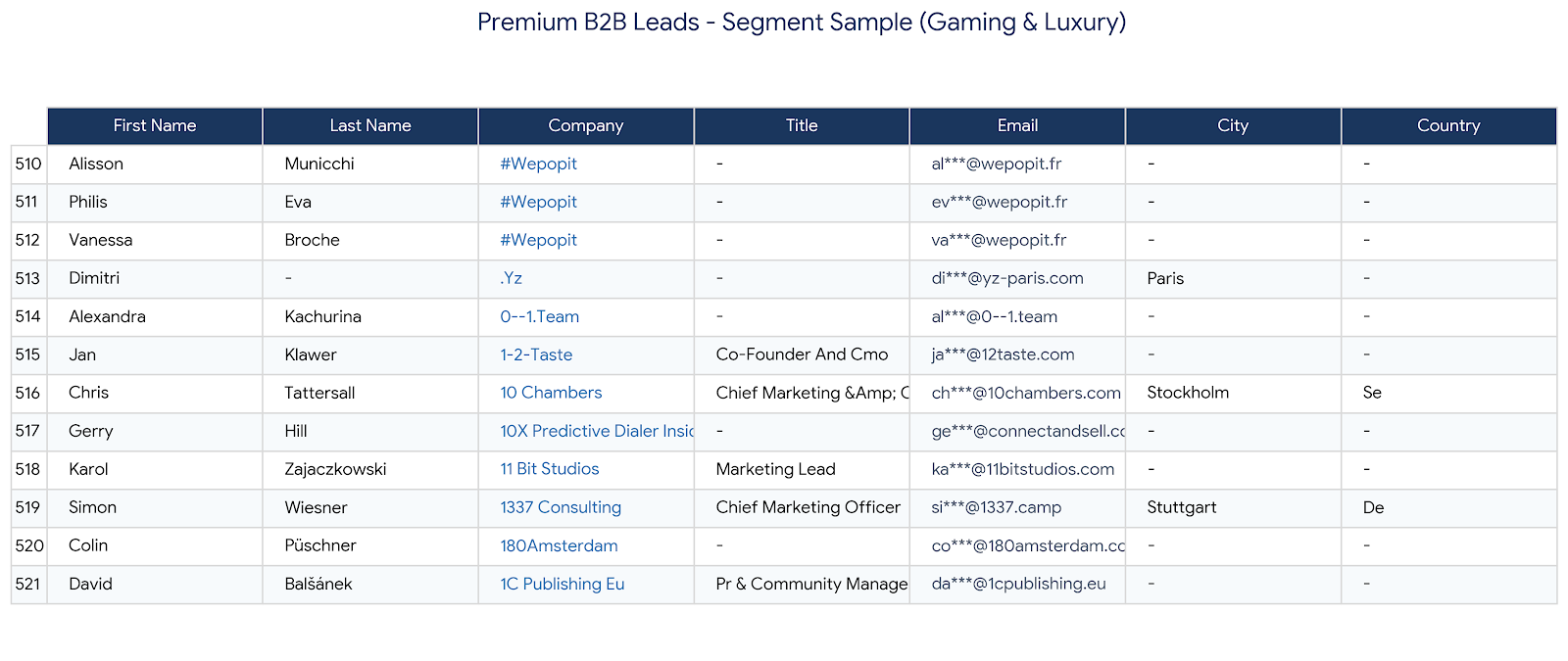 I will provide a Premium Database of 6,000 Gaming and Luxury B2B Decision Makers