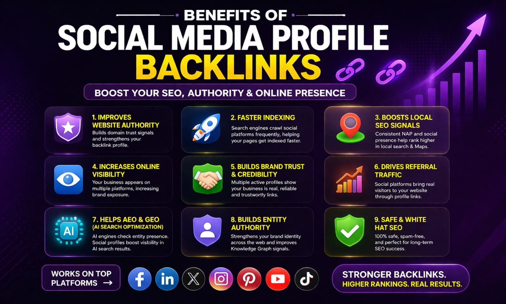 250 high authority SEO profile backlinks manually
