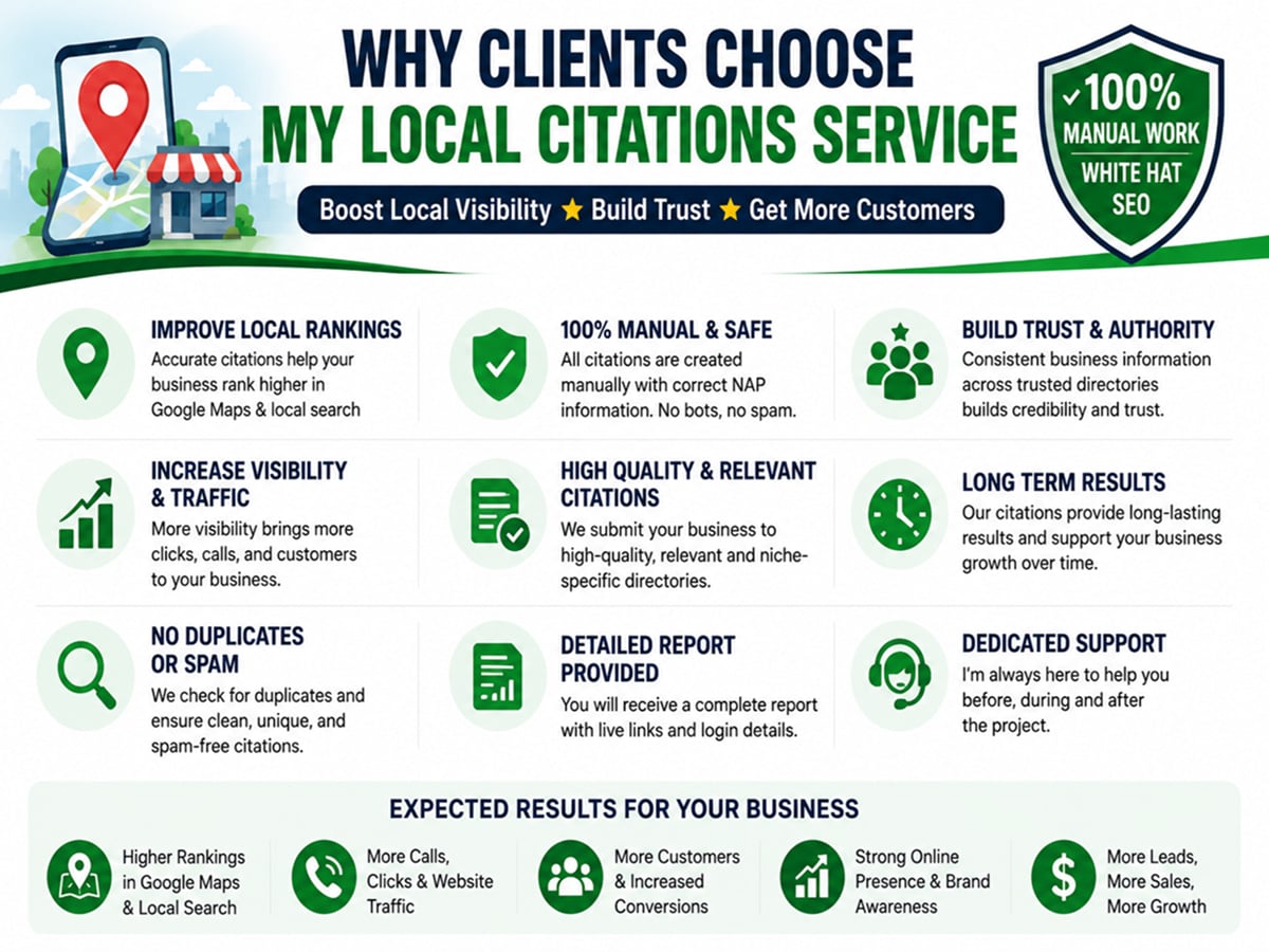 3,000 Google Maps Citations for GMB Ranking and Local SEO