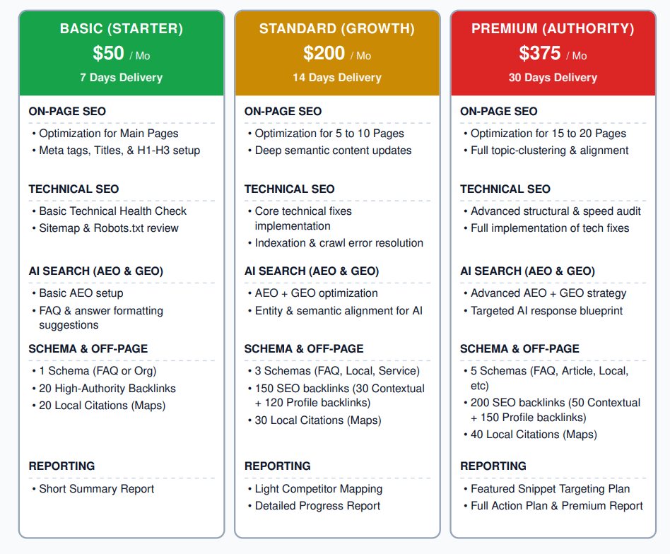 Monthly Website SEO with AEO GEO and AI Search Optimization