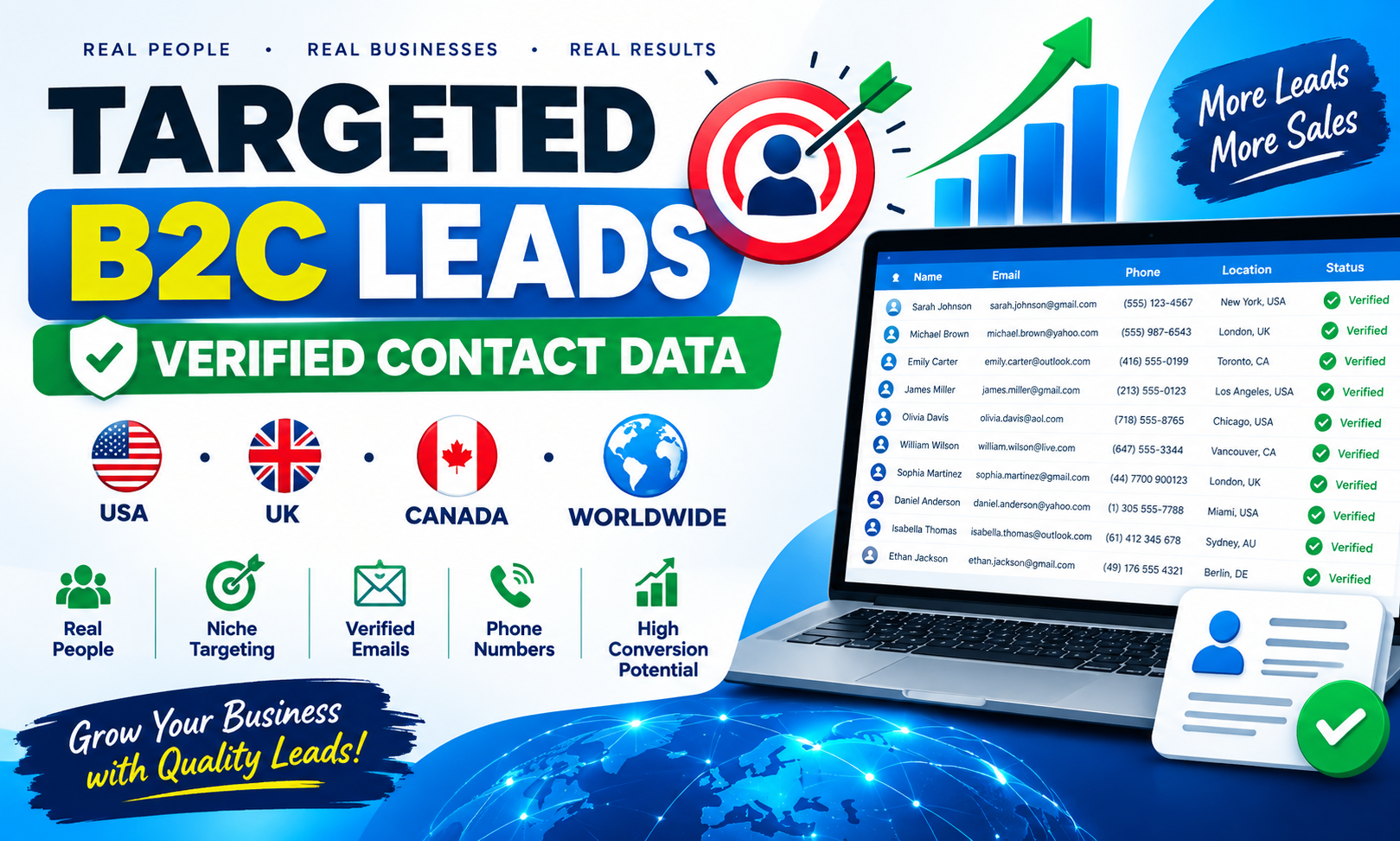 B2C lead generation ,50 lead generate