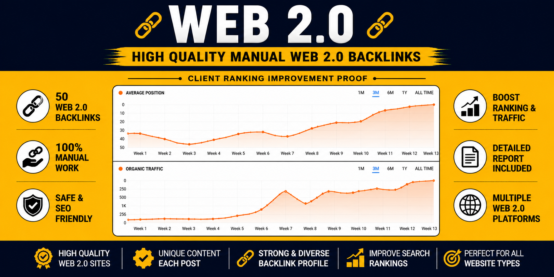 I Will Build 50 High Quality Web 2.0 Backlinks for SEO
