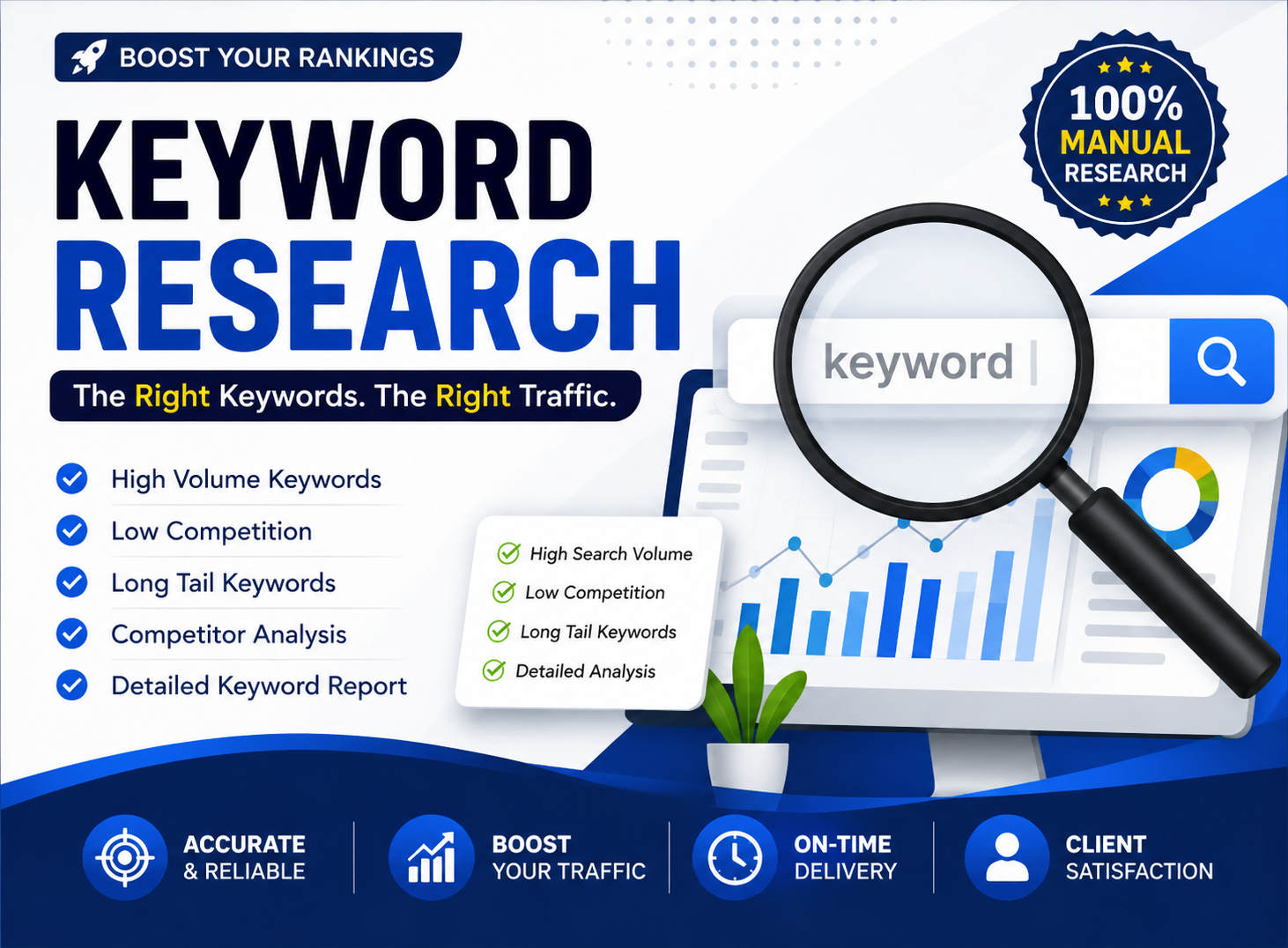 I Will Do Professional Keyword Research With High Vol...