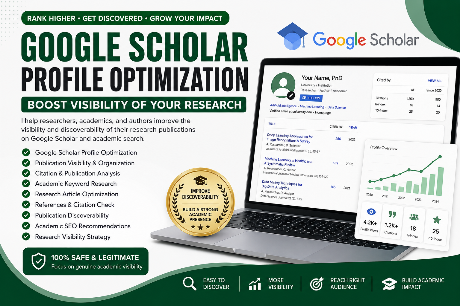 Improve google scholar citation visibility, write and publish research article on top journal