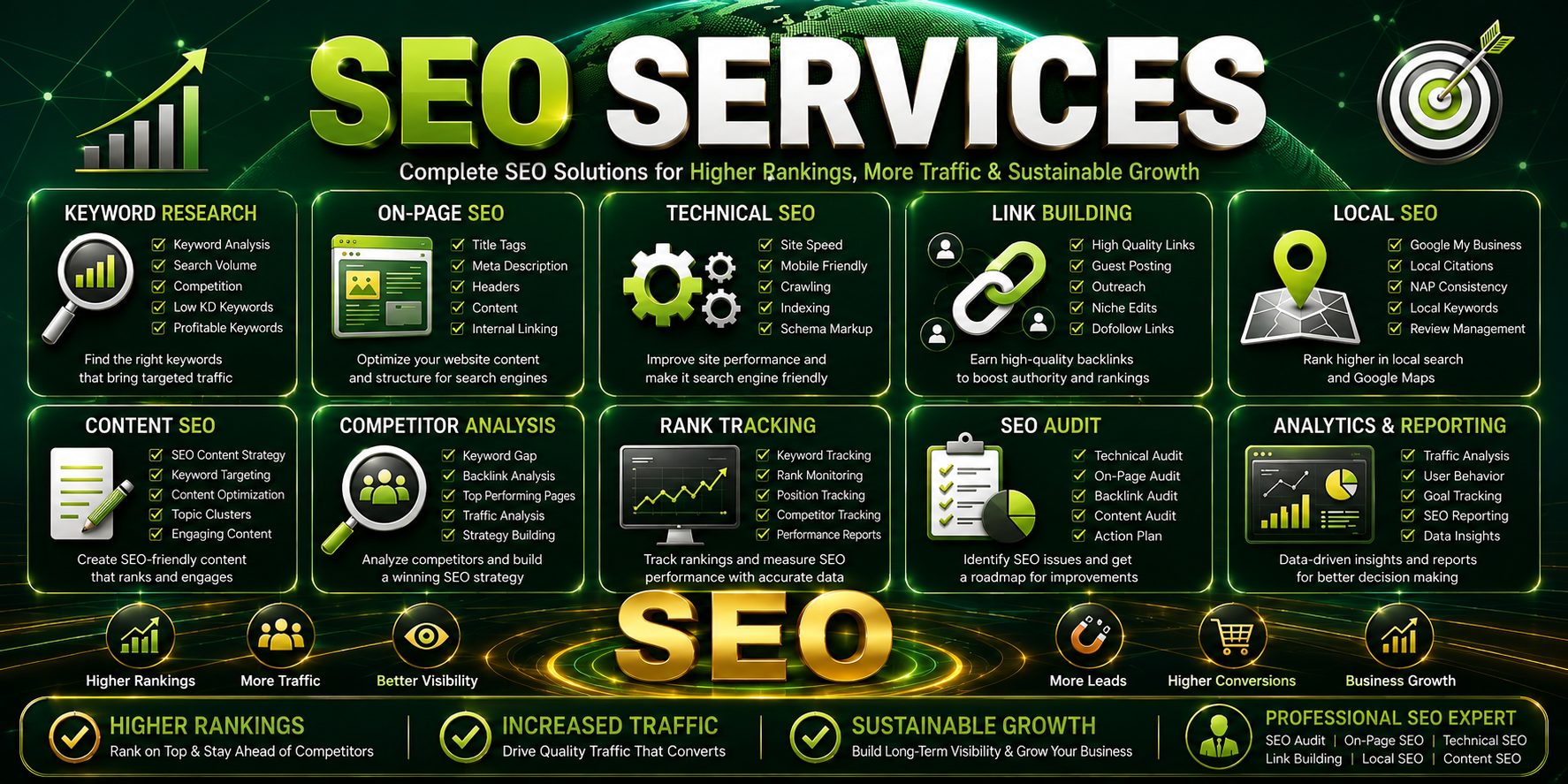 I Will Do Professional SEO Services, Website SEO Audit, On Page SEO & Link Building