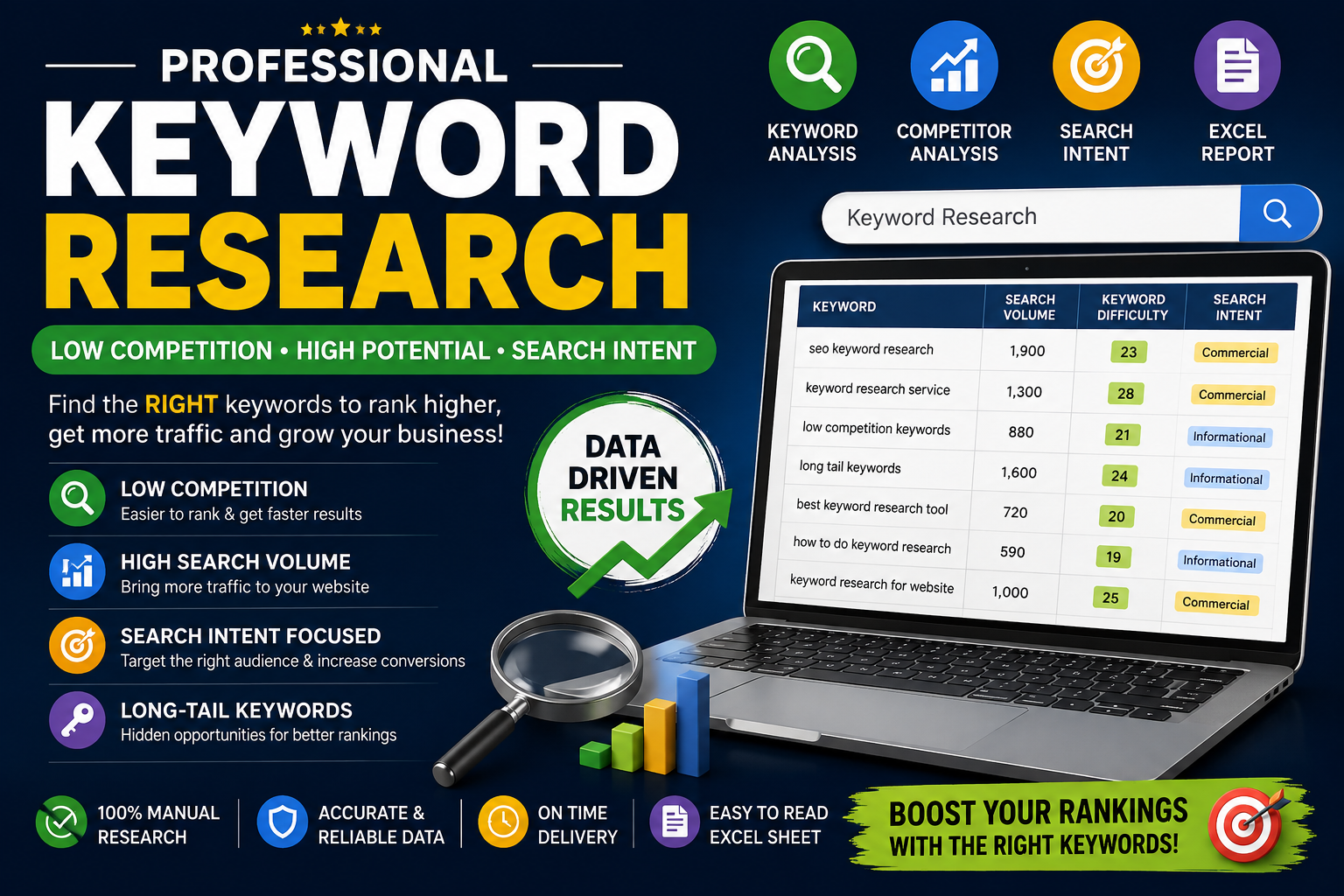 I will do professional SEO keyword research with low ...
