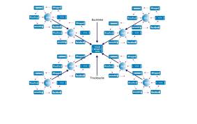 create over 150 WEB 2,0 Profile Backlinks on High Page Rank Sites!!@@!!