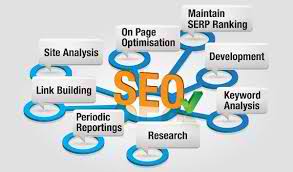 do Power Link Building
