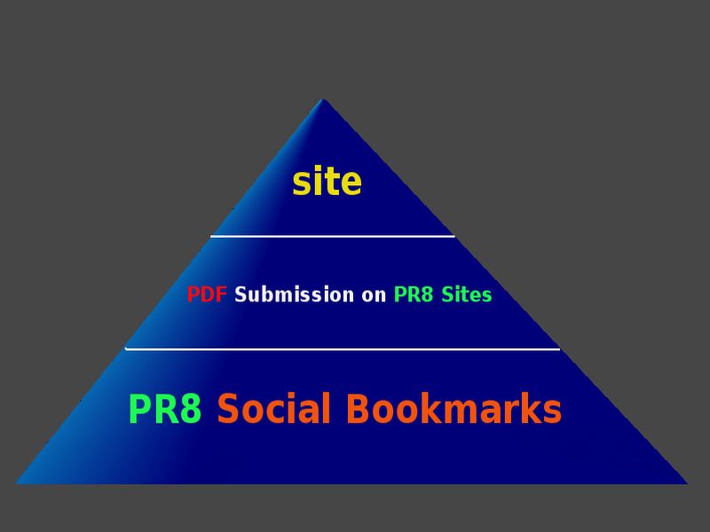 manually create a FULL PR8 Link Pyramid