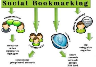 submit your link to over 400 different domain social bookmarks and ping them within 12 hours.........