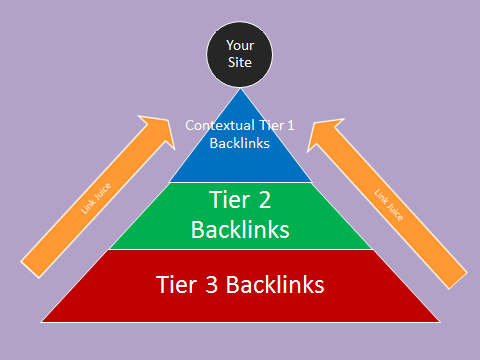  build MASSIVE 1,00,000 blog comments with full report and pinging and get 25000 bonus blogcomments