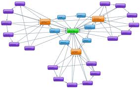  create a super edu pyramid with 80 edu backlinks and 1000 wiki properties~`