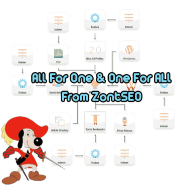 I will run Senuke Xcr to create Google Loved links 72 hours Multilingual Supported Gig Exclusive Buy 3 Get 1 Free @!@!