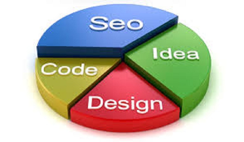 analyses your website OnPage Factors and I will create a perfect SEO Report