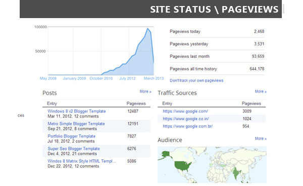 Place 125 x 125 banner on my Page Rank 3 Blog Template website for a period of 30 days