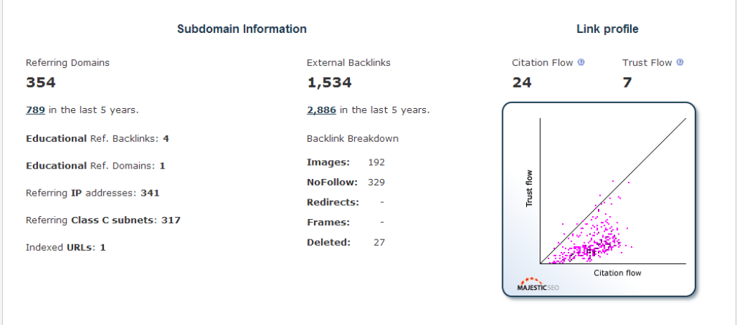 post your article on the HomePage of my PR3 Home Business Blog Site