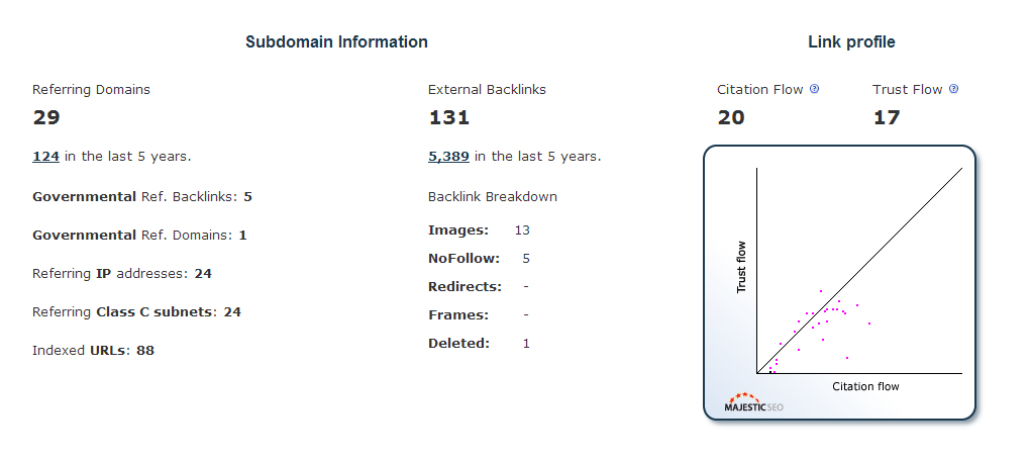 post your article on the HomePage of my PR4 Home Business Site