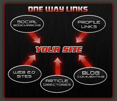 create 700+ Pr 9 to 3 Angela style backlinks, include some edu and gov backlink for seo work  