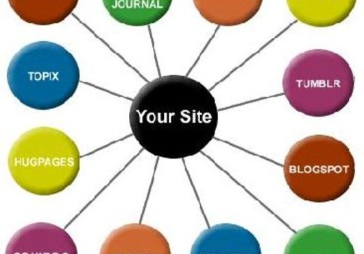 do manually 20 Web 20 Properties on high PR sites reporting with login access @!@!