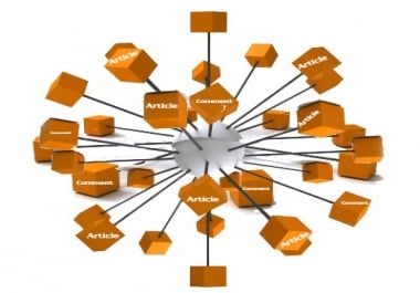Create an article then spin it for submit to 20 article sites and Blast 5000+ Live Blog comments to the articles to give you the best link wheel