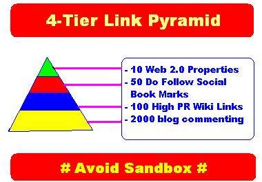 create a 3 tier Google PENGUIN Panda safe Link Pyramid with 10 web 2 properties, 40 social bookmarks and 100 Wikilink