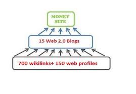  get you TOP rankings using a Special link pyramid strategy for 