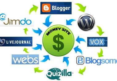 make 50 web 2 0 properties + 5000 social bookmarks link juice to get top google