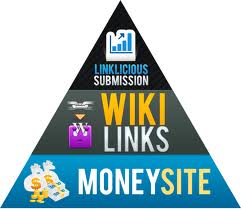 create 3500+ High Quality contextual WIKI backlinks