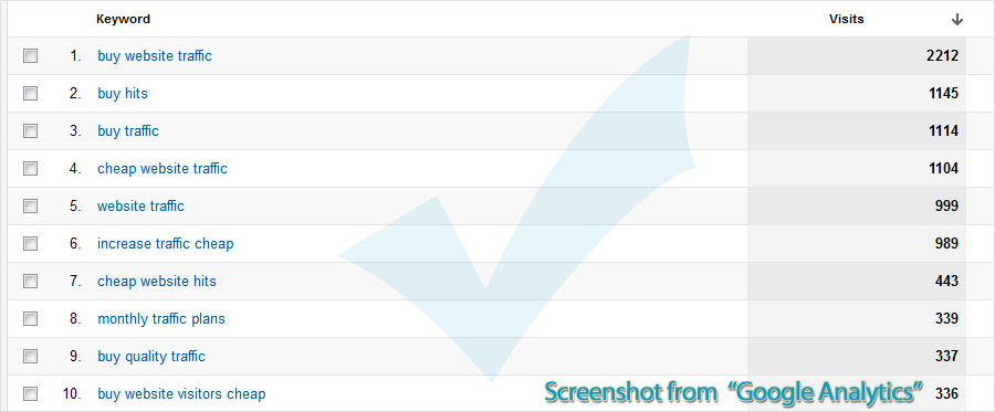send 2000 Google Search VISITORS from 10 custom keywords, per day for 30 days just
