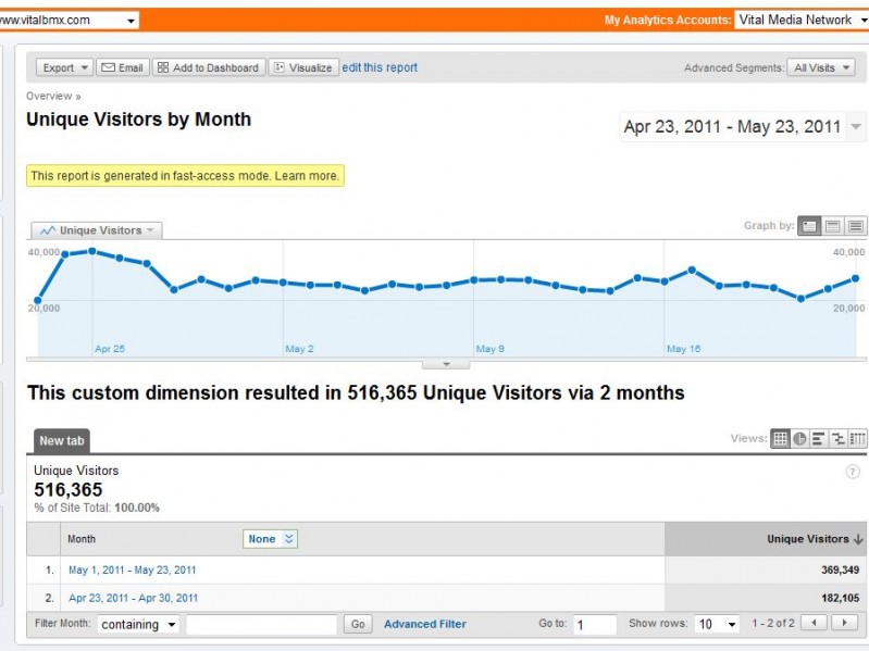 I will deliver 6000+ adsense/PPC safe Real Human visitors