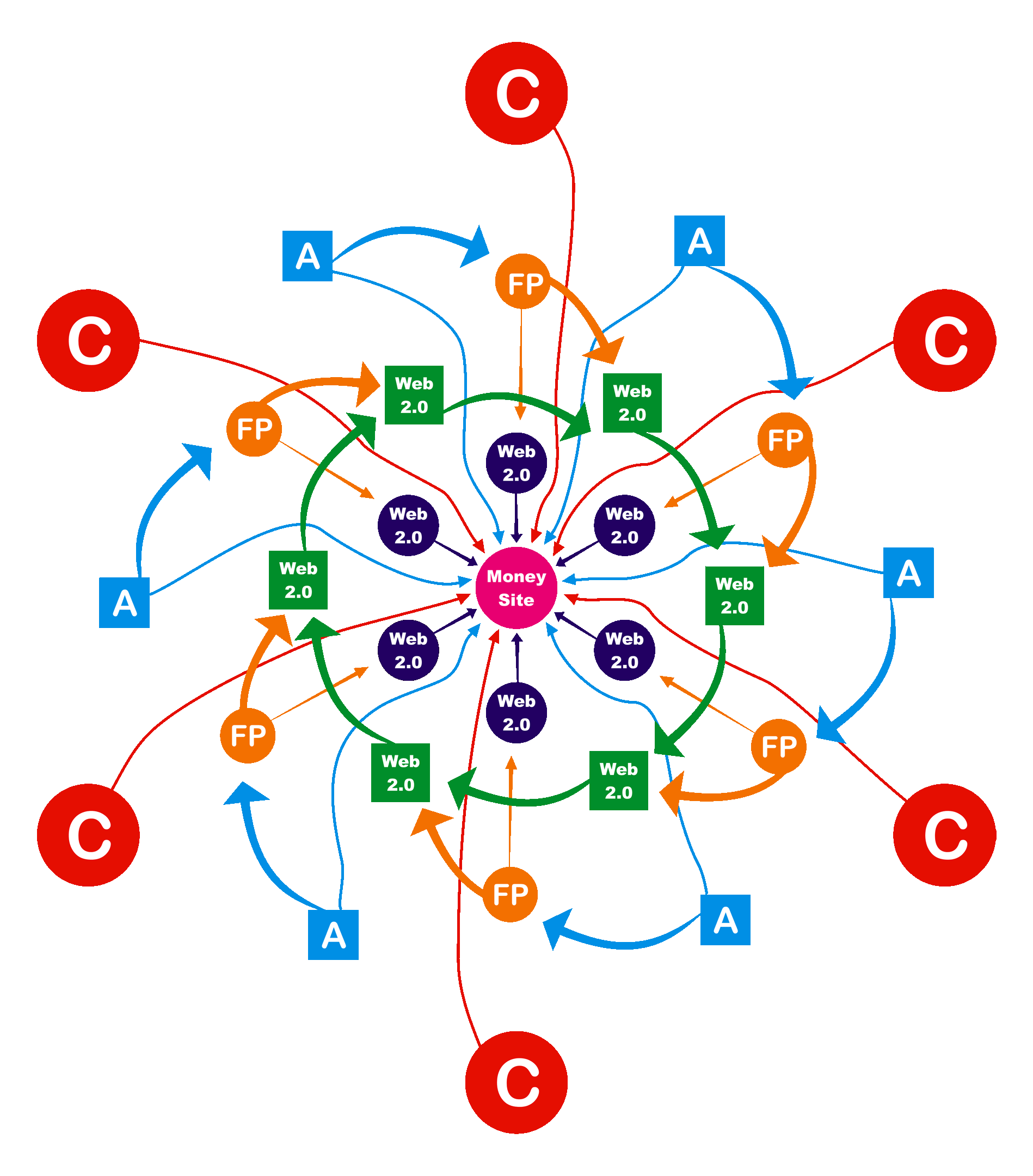 Beat Your Competitors - Handsome Google Natural Link Building Service