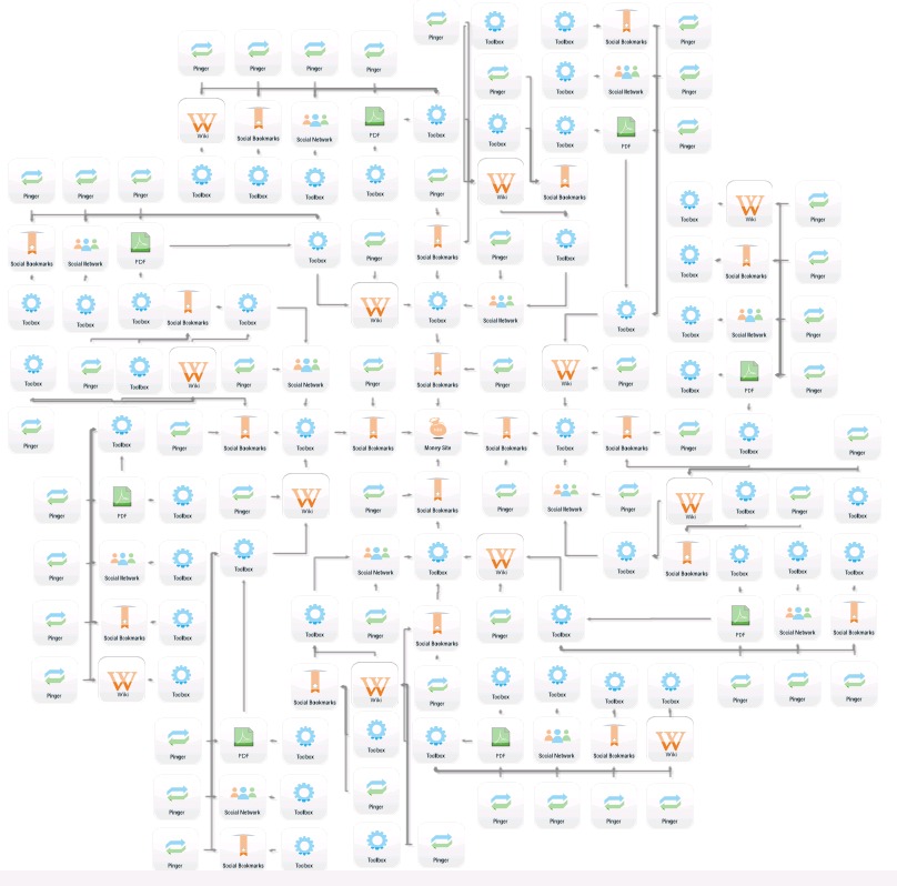 20 incredible Senuke xcr template